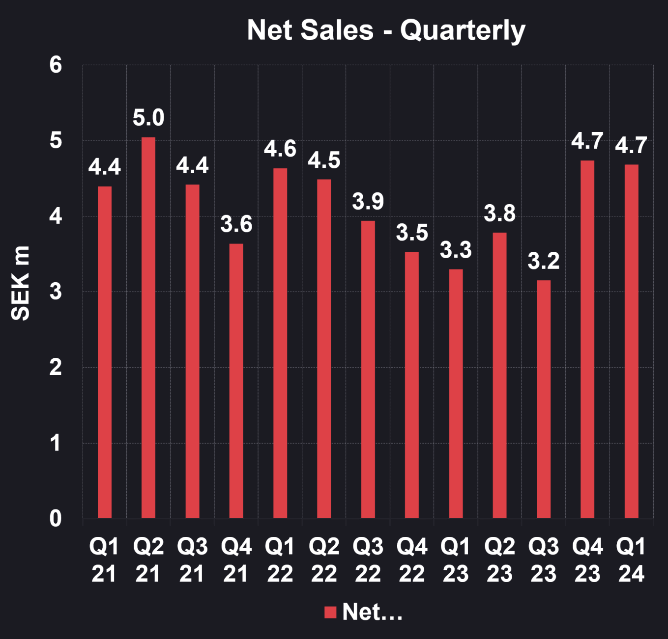 Sales - Q Dark