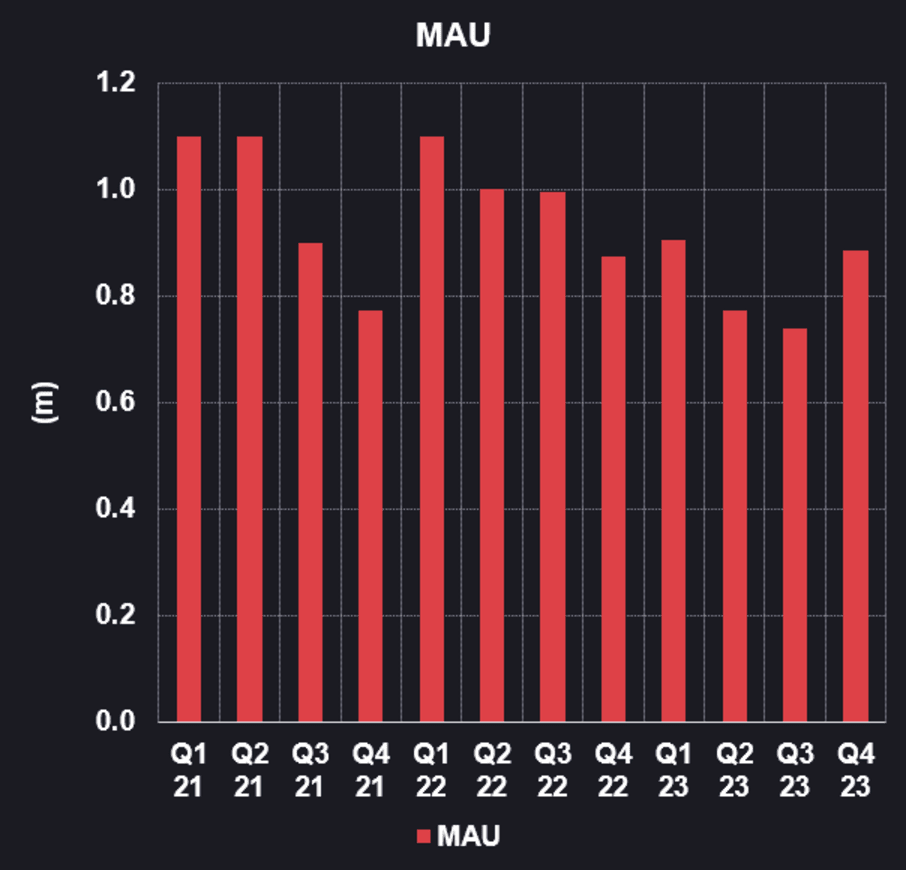 MAU - Dark