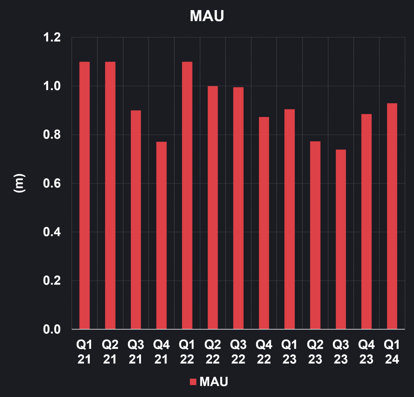 MAU - Dark