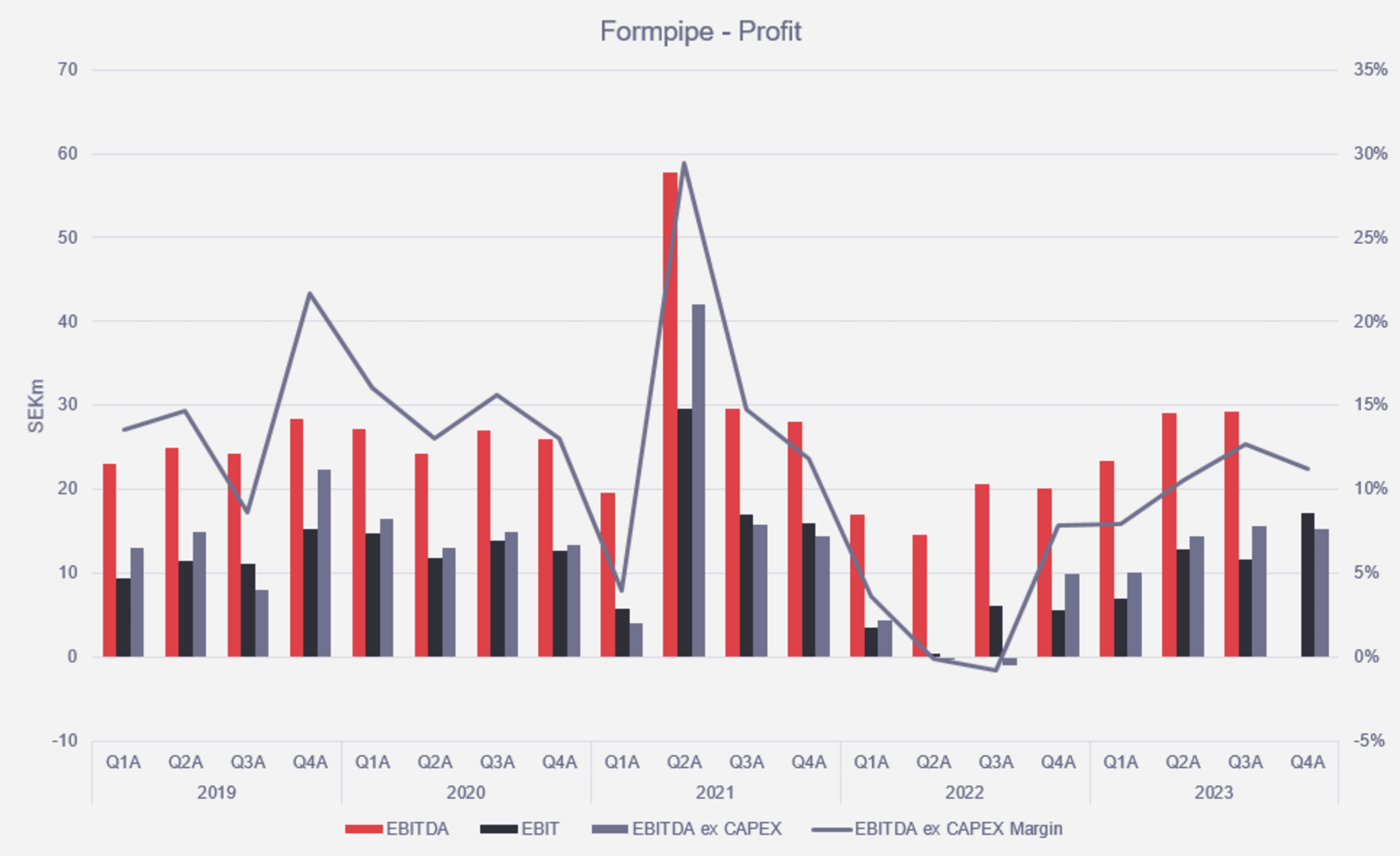 EBIT & FCF, light