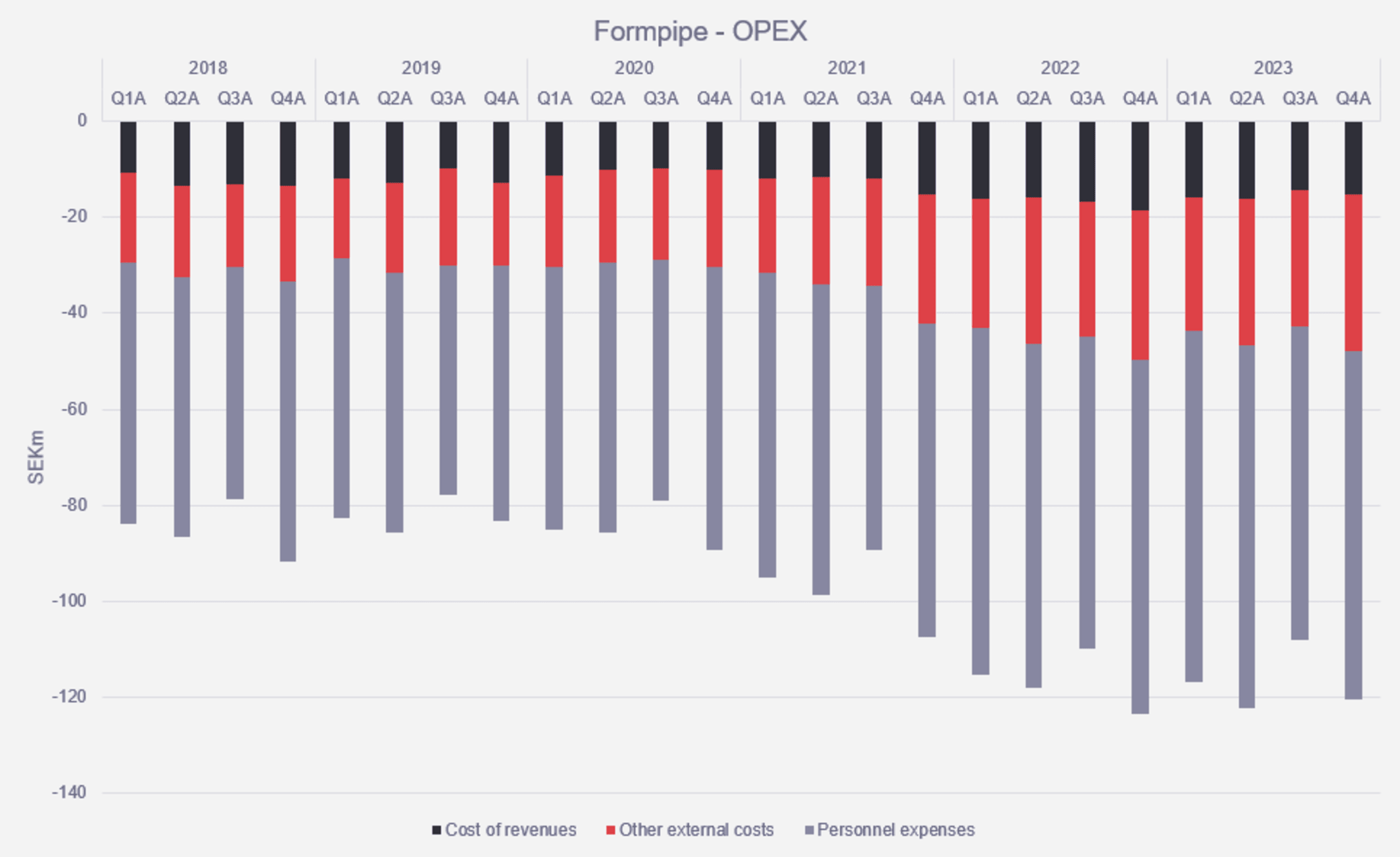 OPEX, light