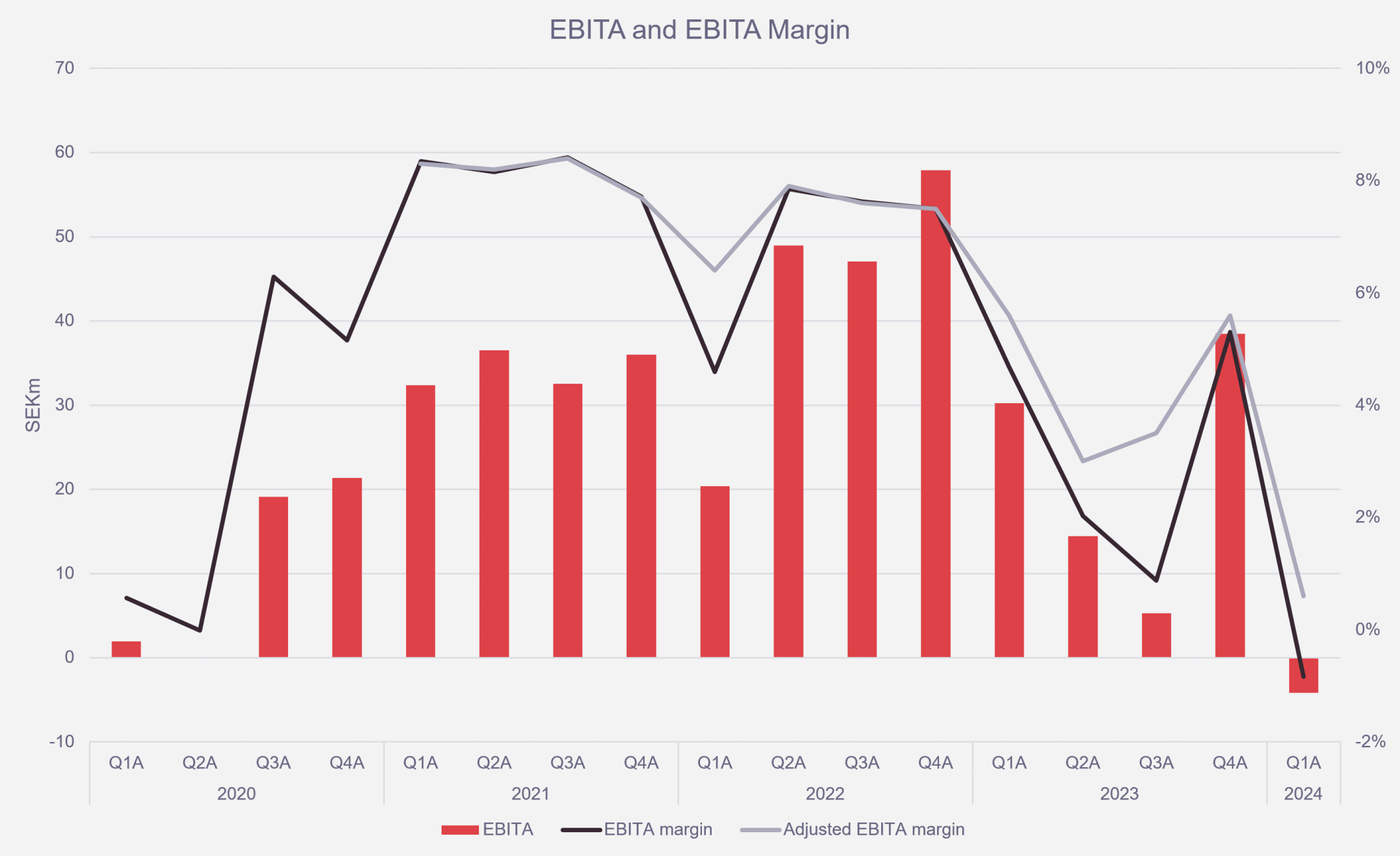 EBITA, light