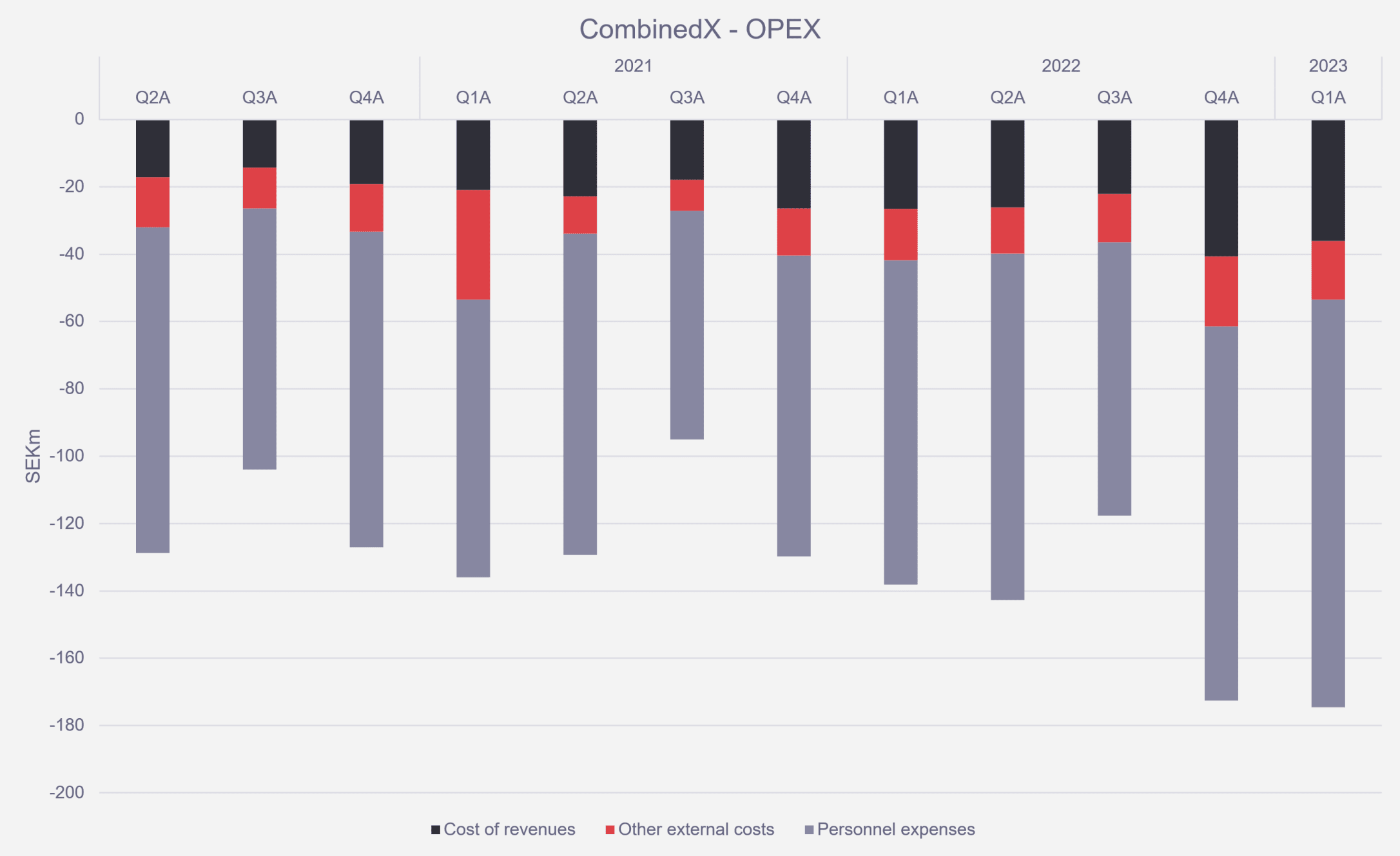 OPEX, light