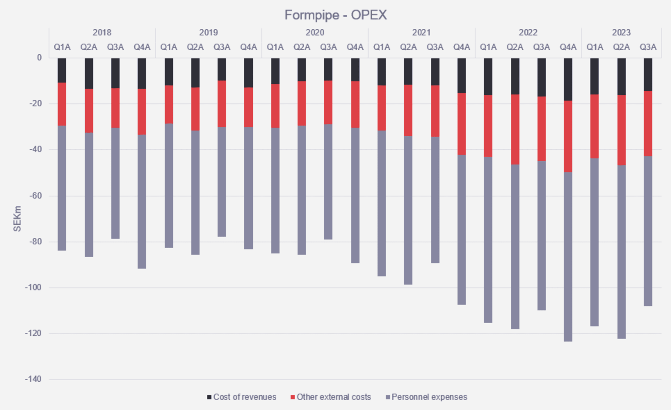 OPEX, light