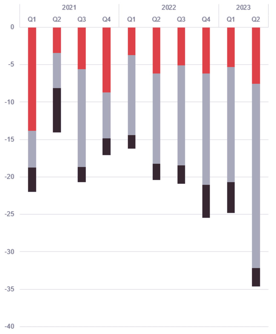 Chart 2