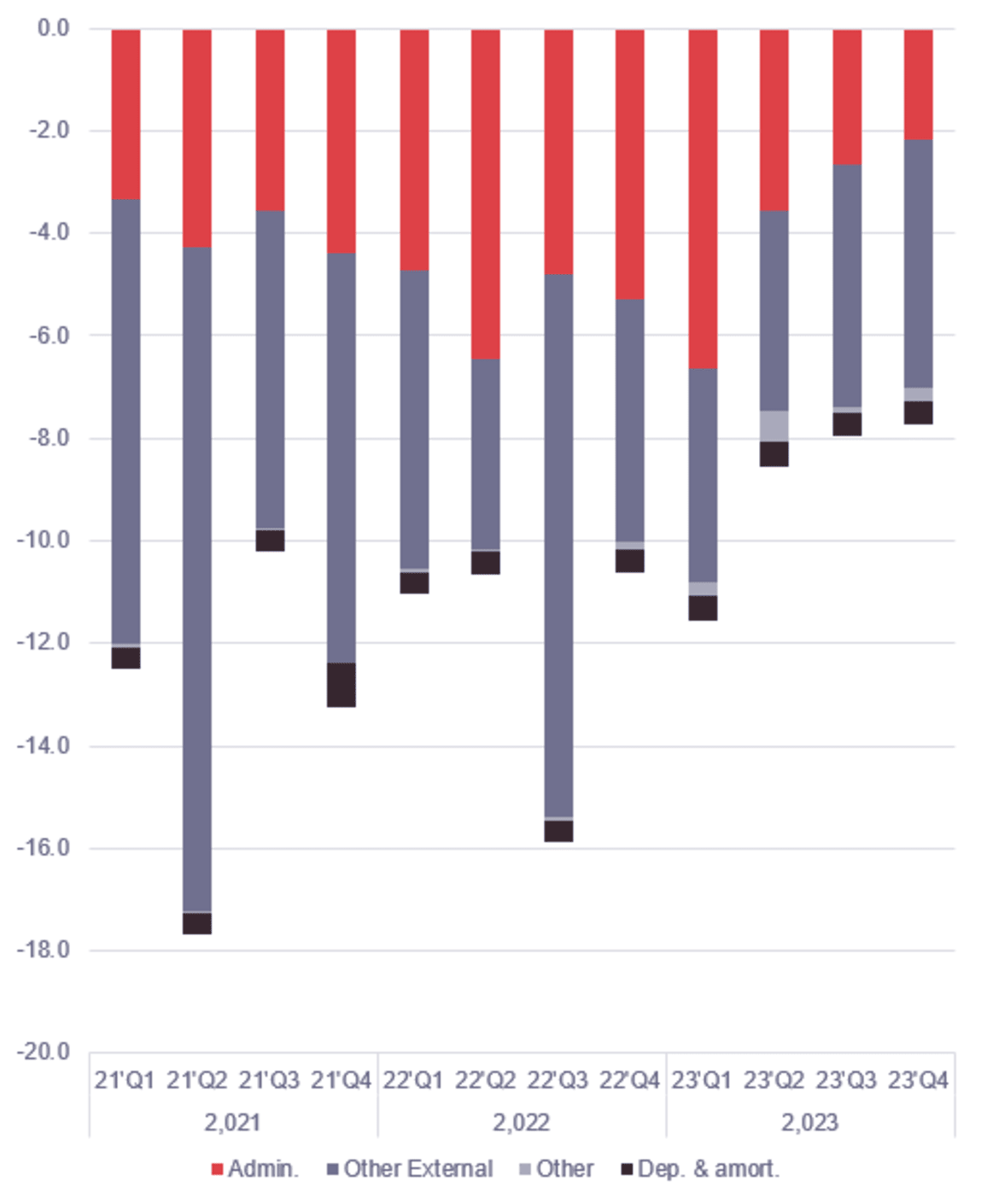 Chart 1