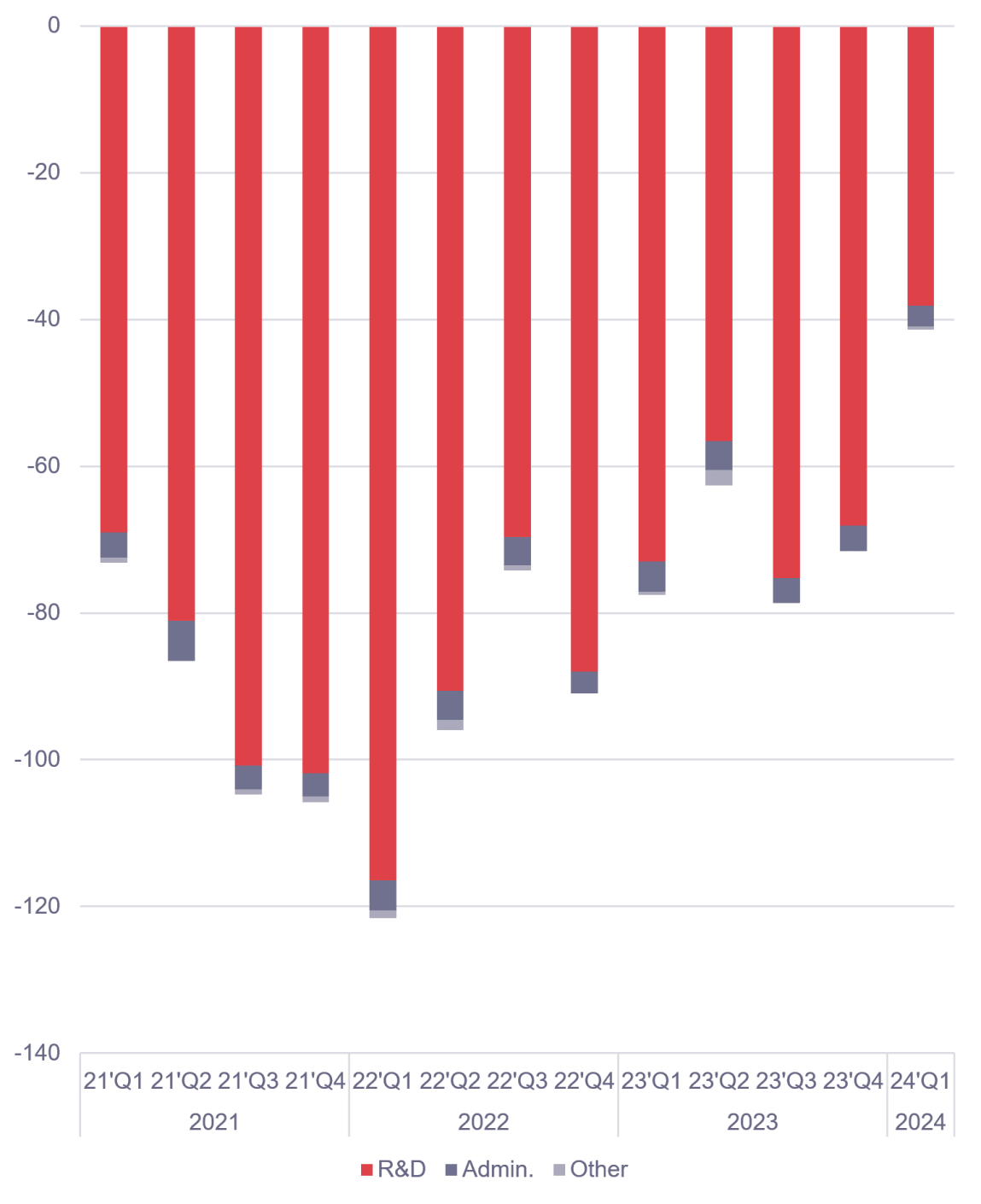 Chart 1