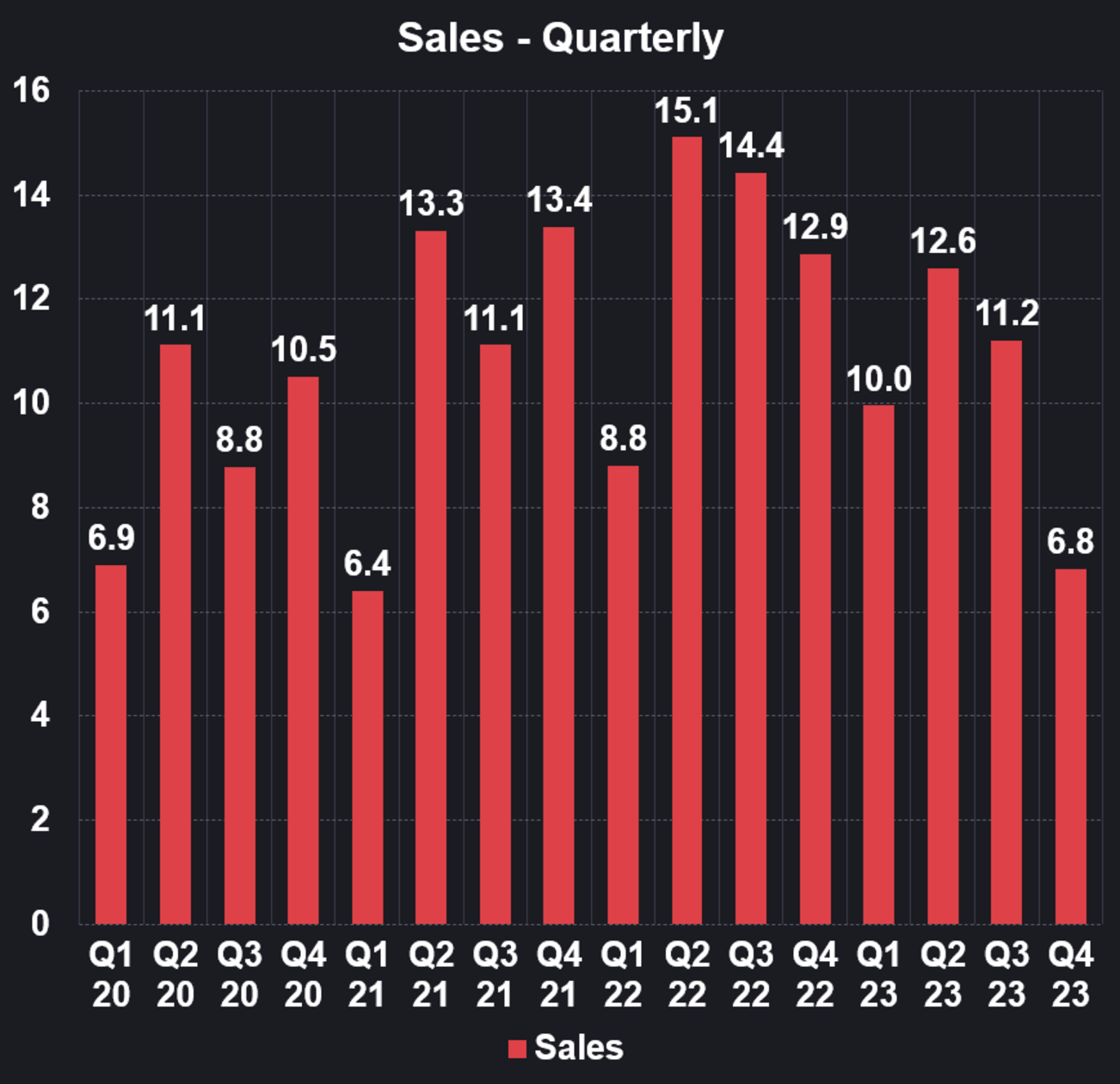 SalesQdark