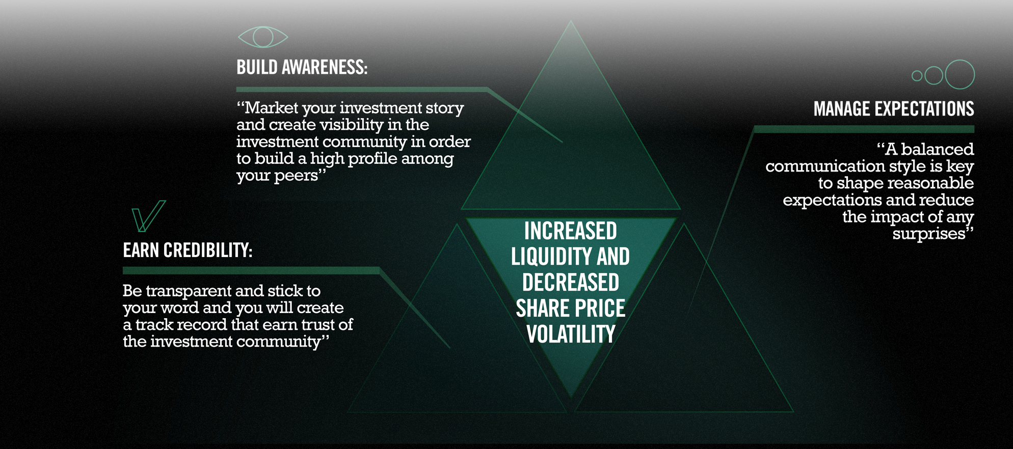 shareholder structure