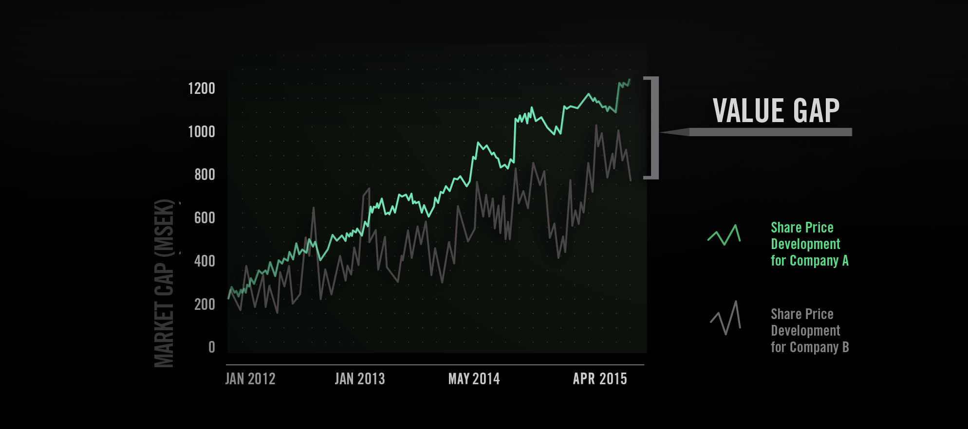 value gap