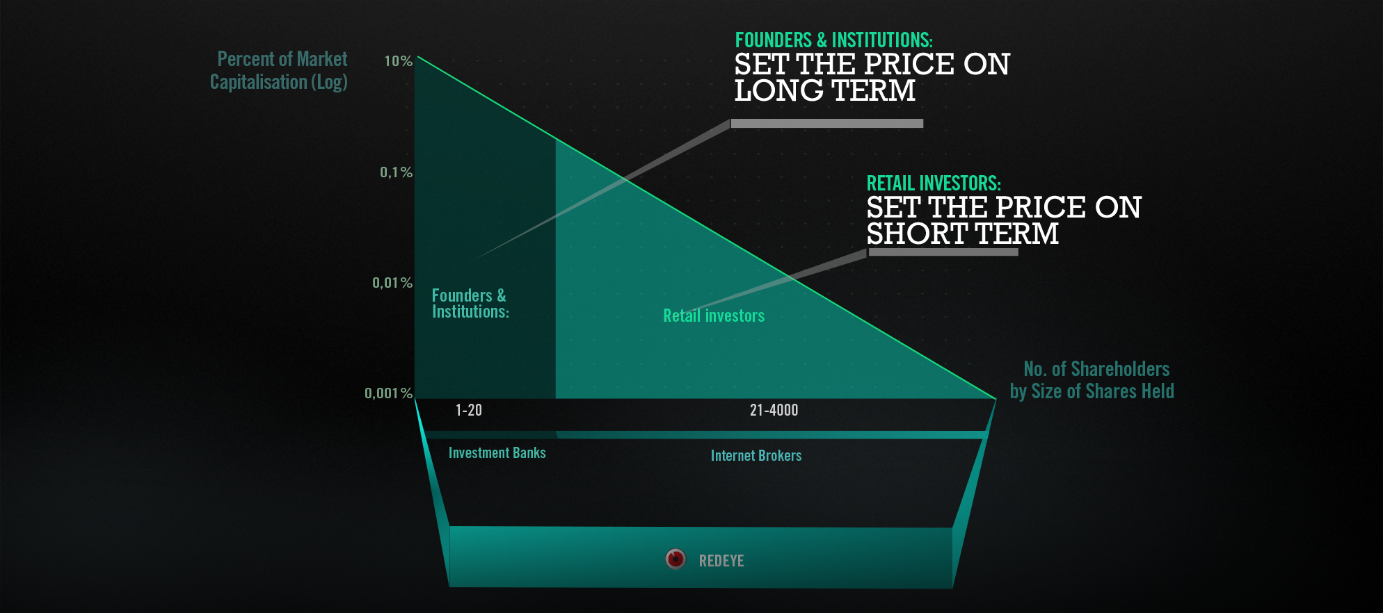 distribution price graph