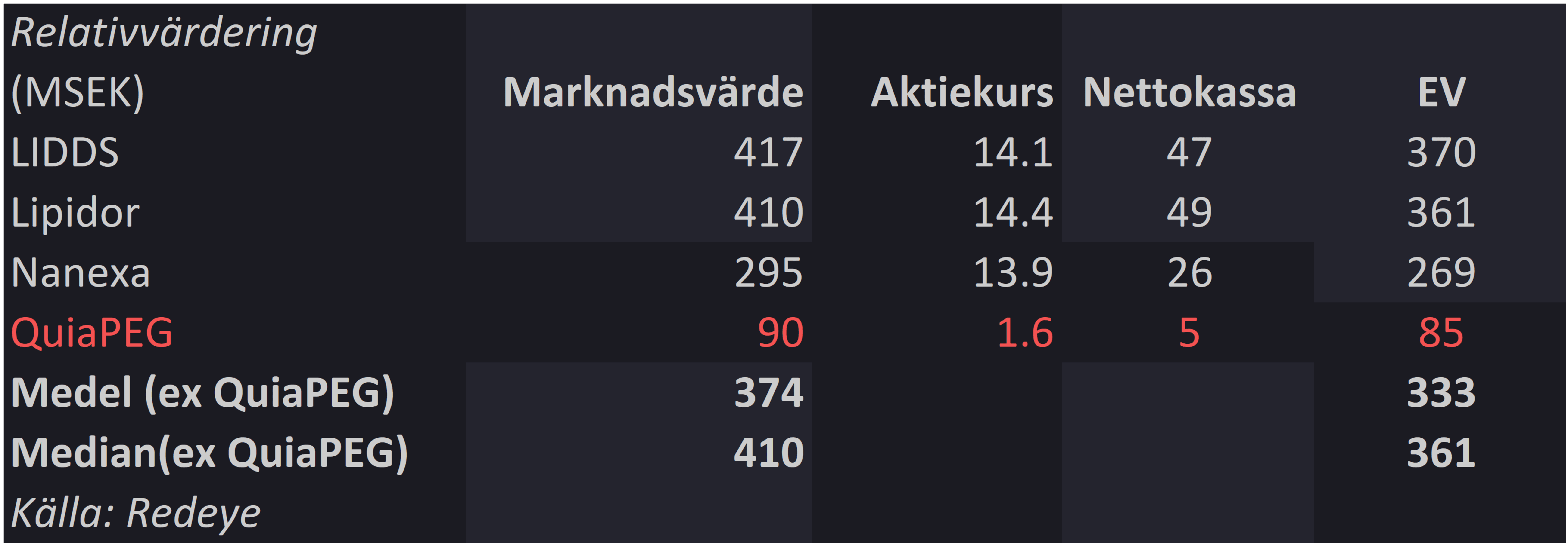 Relativvärdering