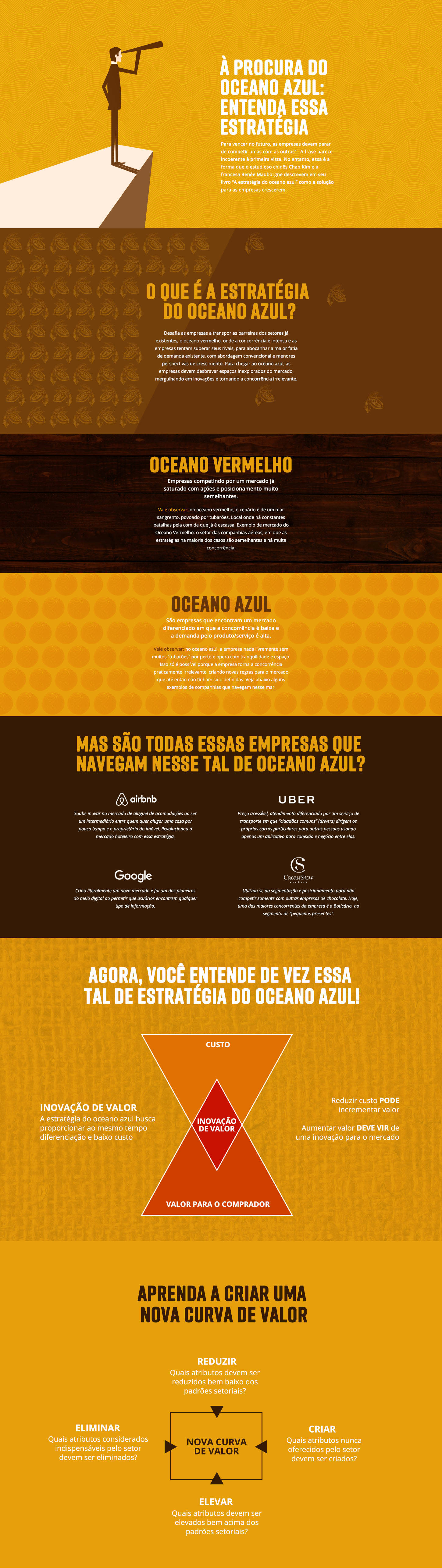 Infográfico sobre o oceano azul que é uma estratégia que desafia as empresas a transpor as barreiras dos setores já existentes, o oceano vermelho, onde a concorrência é intensa e as empresas tentam superar seus rivais, para abocanhar a maior fatia de demanda existente, com abordagem convencional e menores perspectivas de crescimento.  Para chegar ao oceano azul, as empresas devem desbravar espaços inexplorados do mercado, mergulhando em inovações e tornando a concorrência irrelevante. Oceano vermelho = empresas competindo por um mercado já saturado com ações e posicionamento muito semelhantes. Vale observar: no oceano vermelho, o cenário é de um mar sangrento, povoado por tubarões. Local ondem há constantes batalhas pela comida que já é escassa. Exemplo de mercado do Oceano Vermelho: o setor das companhias aéreas, em que as estratégias na maioria dos casos são semelhantes e há muita concorrência. Oceano azul = são empresas que encontram um mercado diferenciado em que a concorrência é baixa e a demanda pelo produto/serviço é alta. Vale observar: no oceano azul, a empresa nada livremente sem muitos “tubarões” por perto e opera com tranquilidade e espaço. Isso só é possível porque a empresa torna a concorrência praticamente irrelevante, criando novas regras para o mercado que até então não tinham sido definidas. Mas são todas essas empresas que navegam nesse tal de Oceano Azul? Airbnb: soube inovar no mercado de aluguel de acomodações ao ser um intermediário entre quem quer alugar uma casa por pouco tempo e o proprietário do imóvel. Revolucionou o mercado hoteleiro com essa estratégia. Uber: preço acessível, atendimento diferenciado por um serviço de transporte em que “cidadãos comuns” (drivers) dirigem os próprios carros particulares para outras pessoas usando apenas um aplicativo para conexão e negócio entre elas. Google: criou literalmente um novo mercado e foi um dos pioneiros do meio digital ao permitir que usuários encontrem qualquer tipo de informação.  Cacau Show: utilizou-se da segmentação e posicionamento para não competir somente com outras empresas de chocolate. Hoje, uma das maiores concorrentes da empresa é a Boticário, no segmento de “pequenos presentes”.