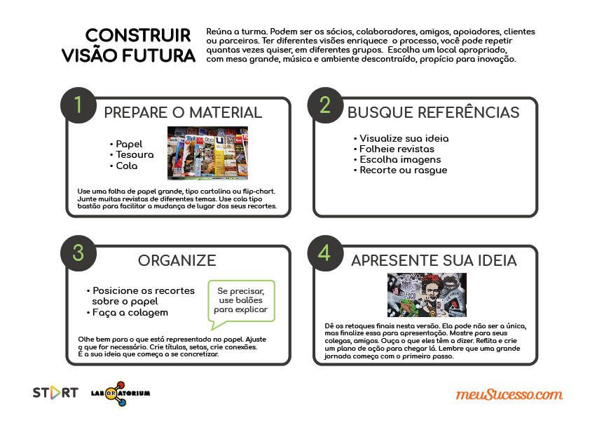 Nesta imagem, ensinamos o passo a passo para fazer o exercício de visão de futuro: 1- Use uma folha de papel grande, tipo cartolina ou flip-chart. Junte muitas revistas de diferentes temas. Use cola tipo bastão para facilitar a mudança de lugar dos seus recortes. 2- Busque imagens, textos mensagens que façam sentido para sua ideia. Nesse processo podem surgir insigths. Aproveite-os. 3- Olhe bem para o que está representado no papel. Crie títulos, setas, crie conexões. É a sua ideia que começa a se concretizar. 4- Dê os retoque finais nesta versão. Ela pode não ser a única, mas finalize essa para apresentação. Mostre para seus colegas, amigos. Ouça o que eles têm a dizer. Reflita. 