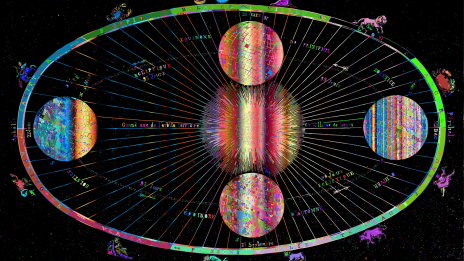 Spirituellt horoskop för februari 2025