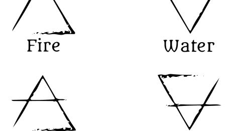 De fyra elementen – en resa inåt och utåt