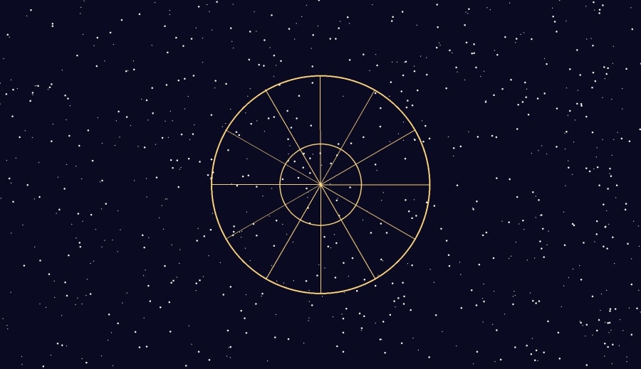 Astrologie mapa našeho vnitřního světla