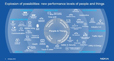Snapshot of the norwaygrants-greeninnovation.no website