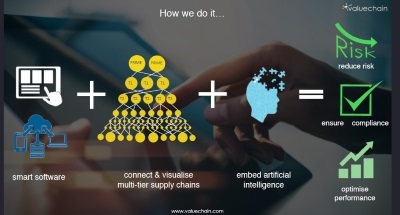 Event presenation slide<br>(courtesy of Tehimpuls