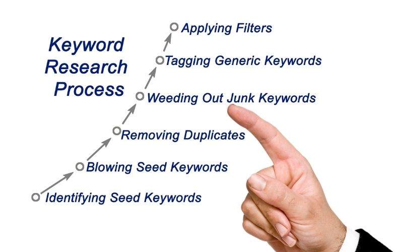 Performing Keyword Research for Local Searches