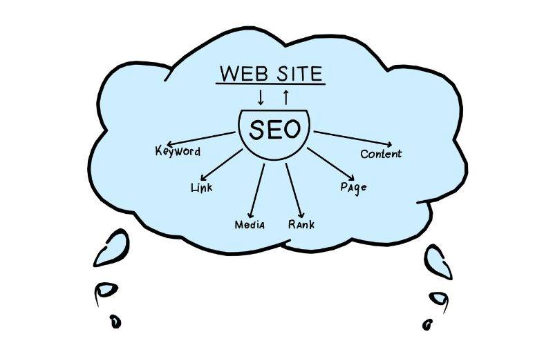 Technical SEO