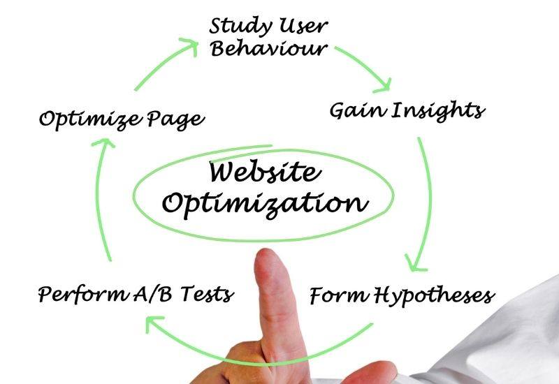 Optimizing websites