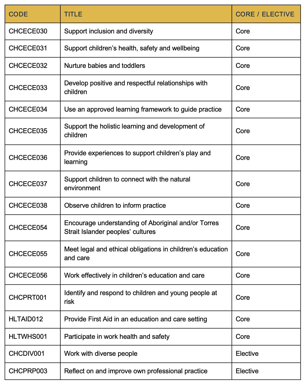 Certificate III Early Childhood Education and Care.jpeg