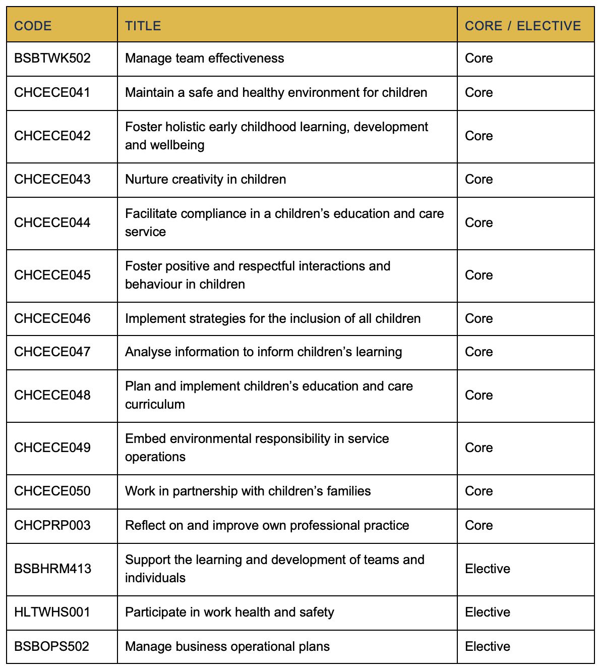 Diploma of Early Childhood.jpeg