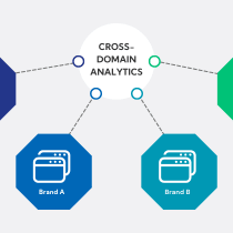 What is CORS?  SimpleLocalize