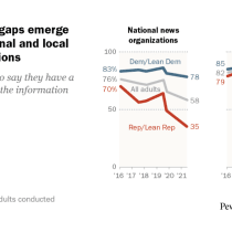 Frequently Asked Questions about Pew Research Center's 2023