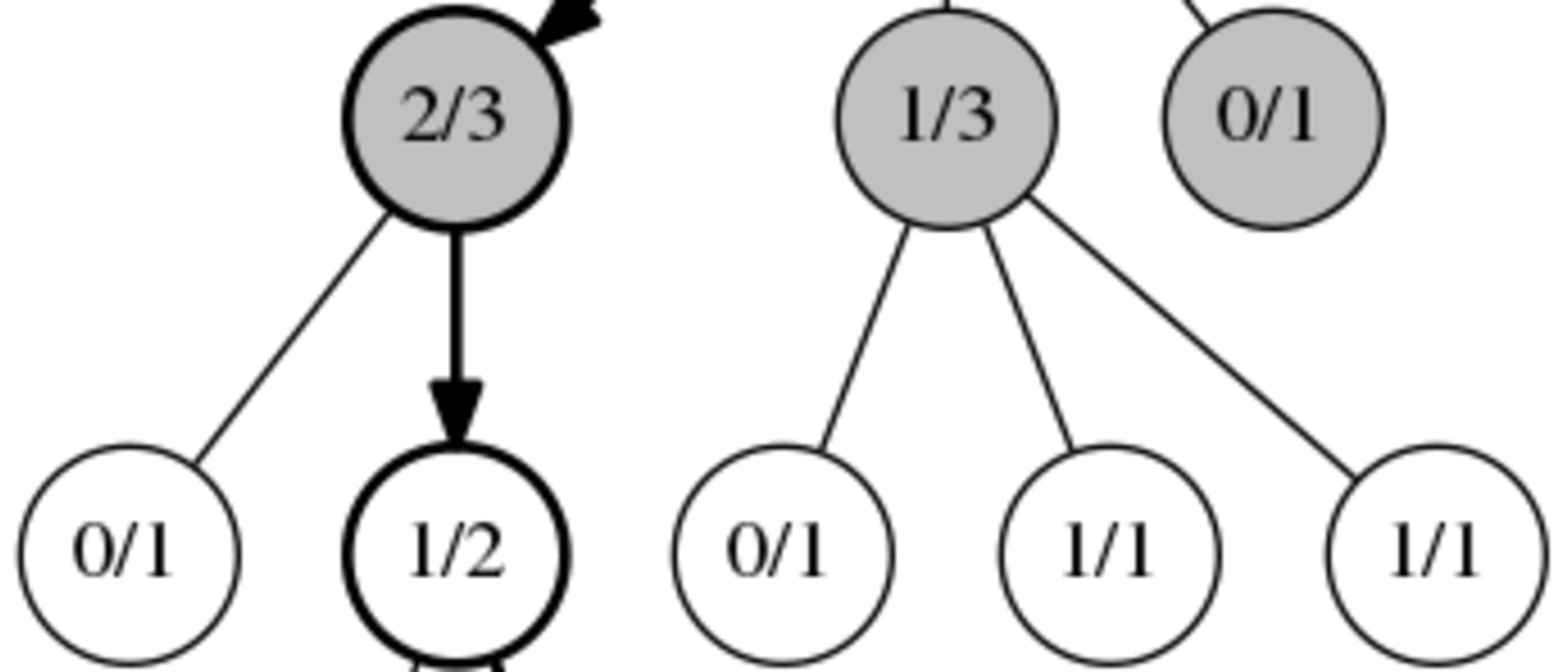 More like Introduction to Monte Carlo Tree Search
