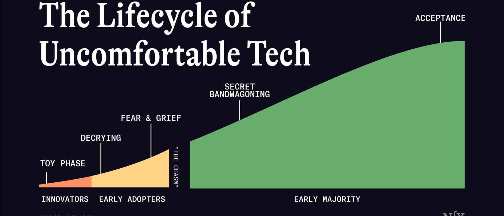 Big Ideas in Tech for 2023: An a16z Omnibus