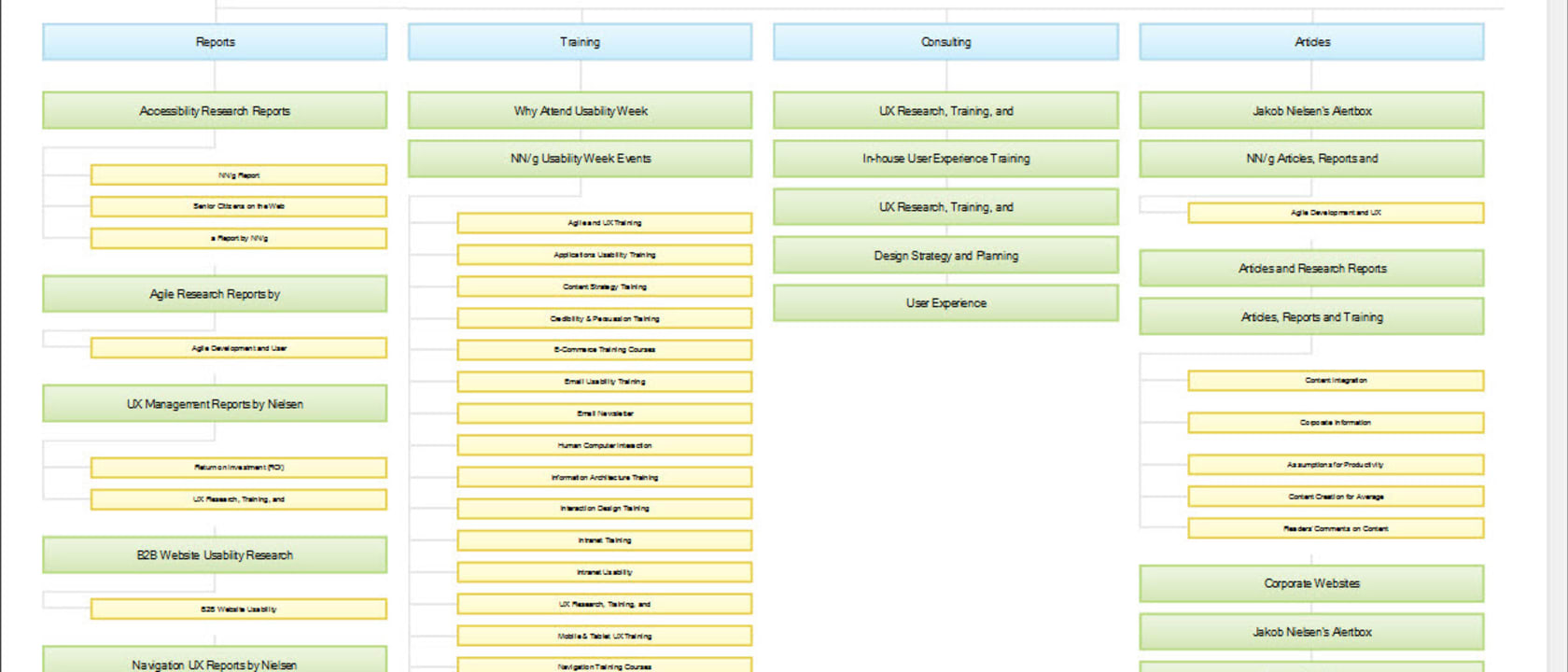 9 Best Information Architecture Articles from around the web in 2022 –  Refind