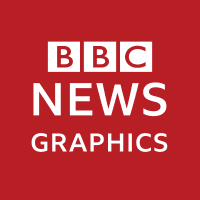 BBC News Graphics BBC News Graphics