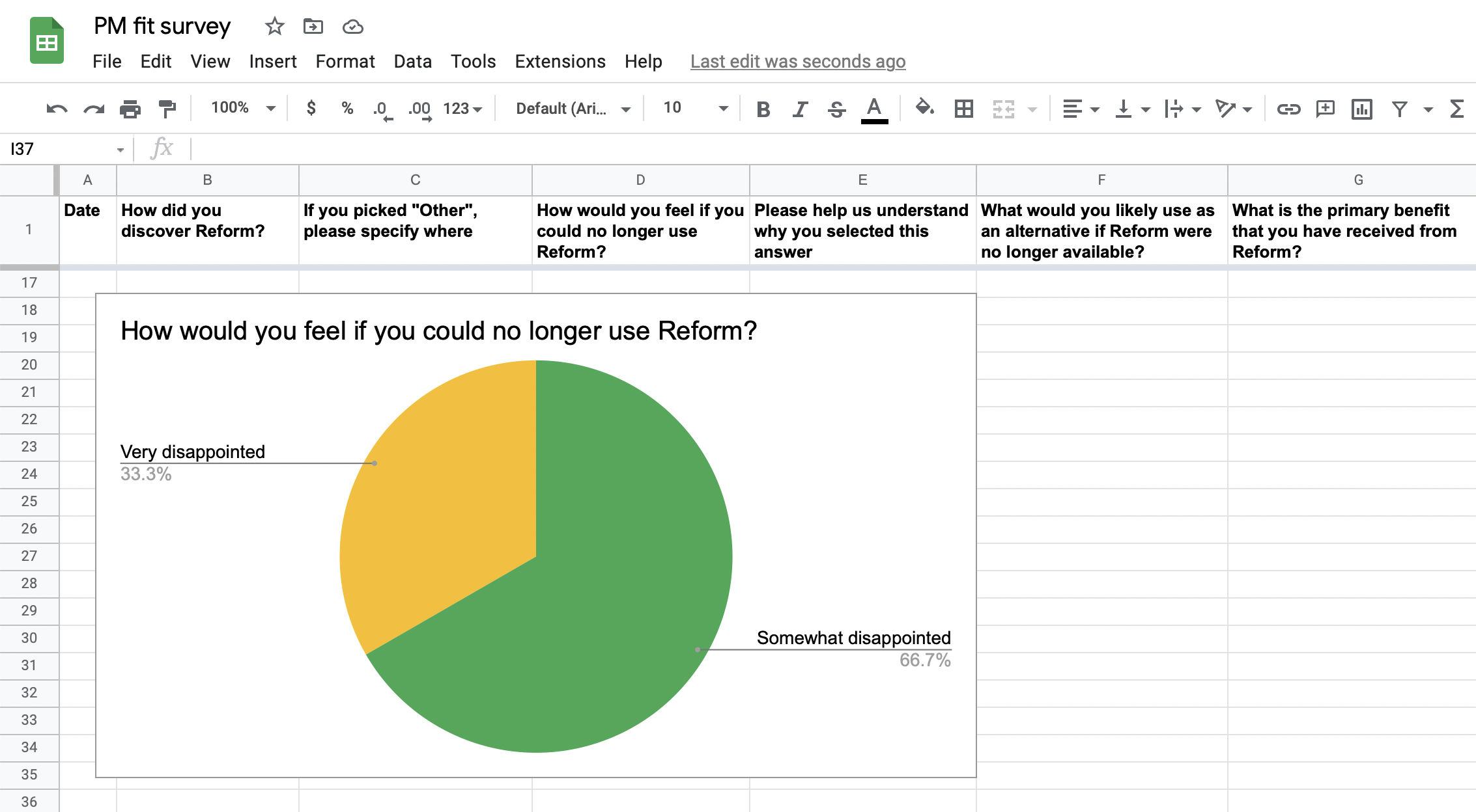 Google sheet with Product-Market fit survey results