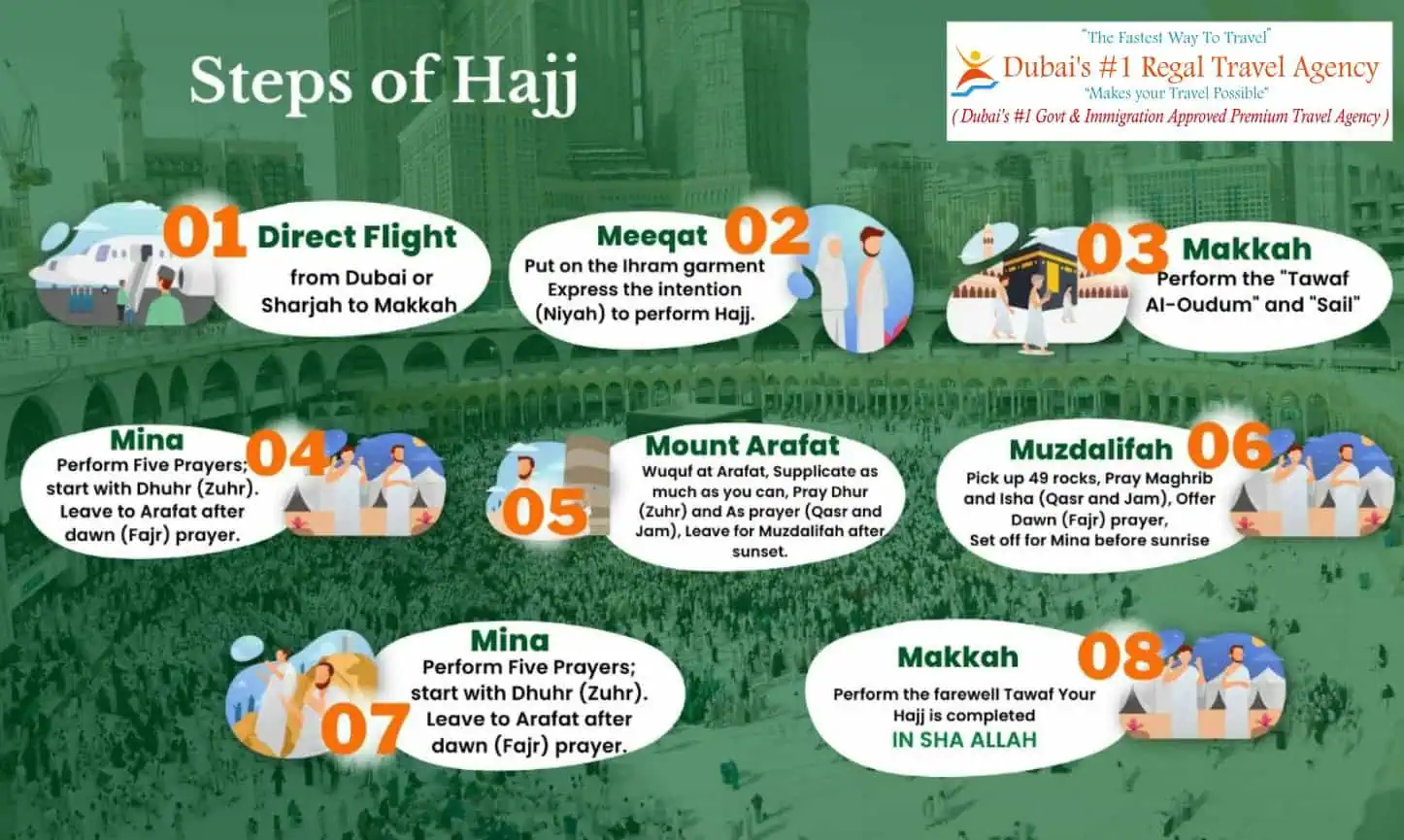 HAJJ 2025 Simple Guide​, Hajj 2025