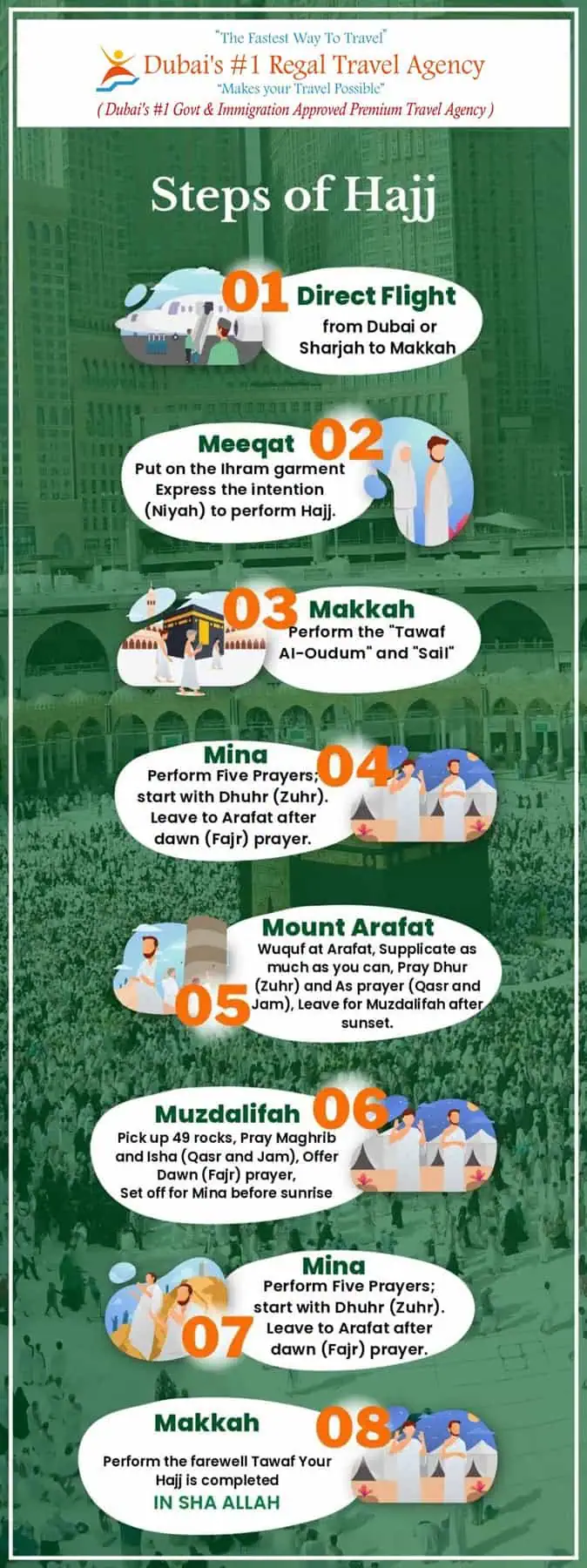 Complete Hajj Guide 2025