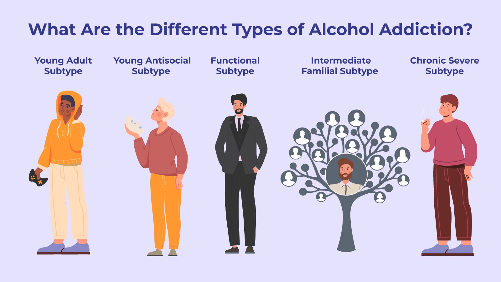 What Are the Different Types of Alcohol Addiction?