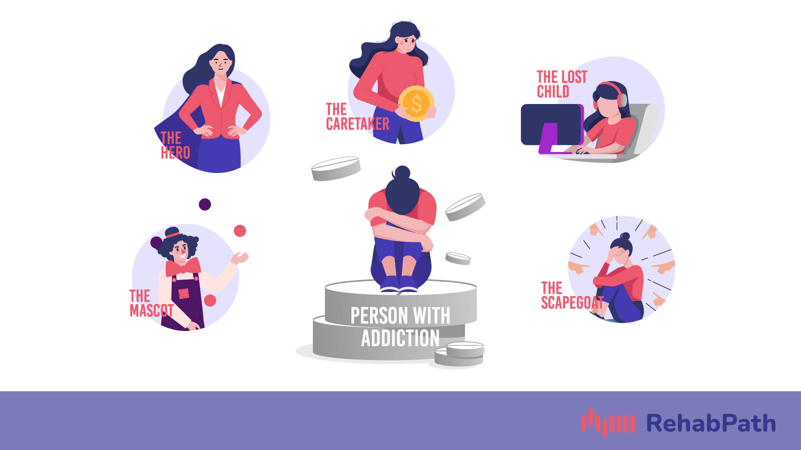 Understanding Family Roles in Addiction: How to Break the Cycle