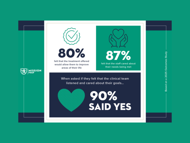 Integrative Residential, Outpatient, and Telehealth Treatment