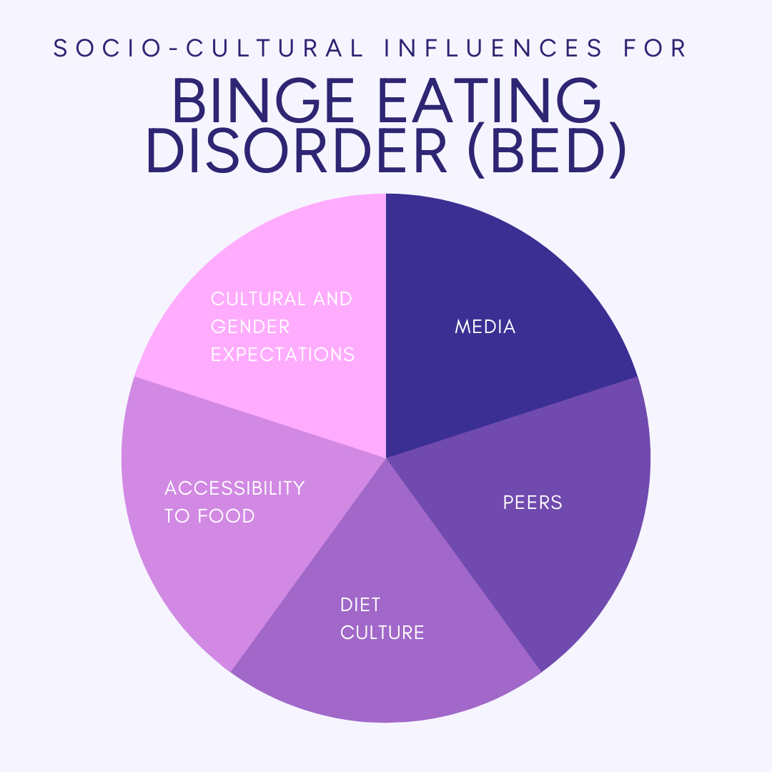 What Is Binge Eating Understanding Rehab