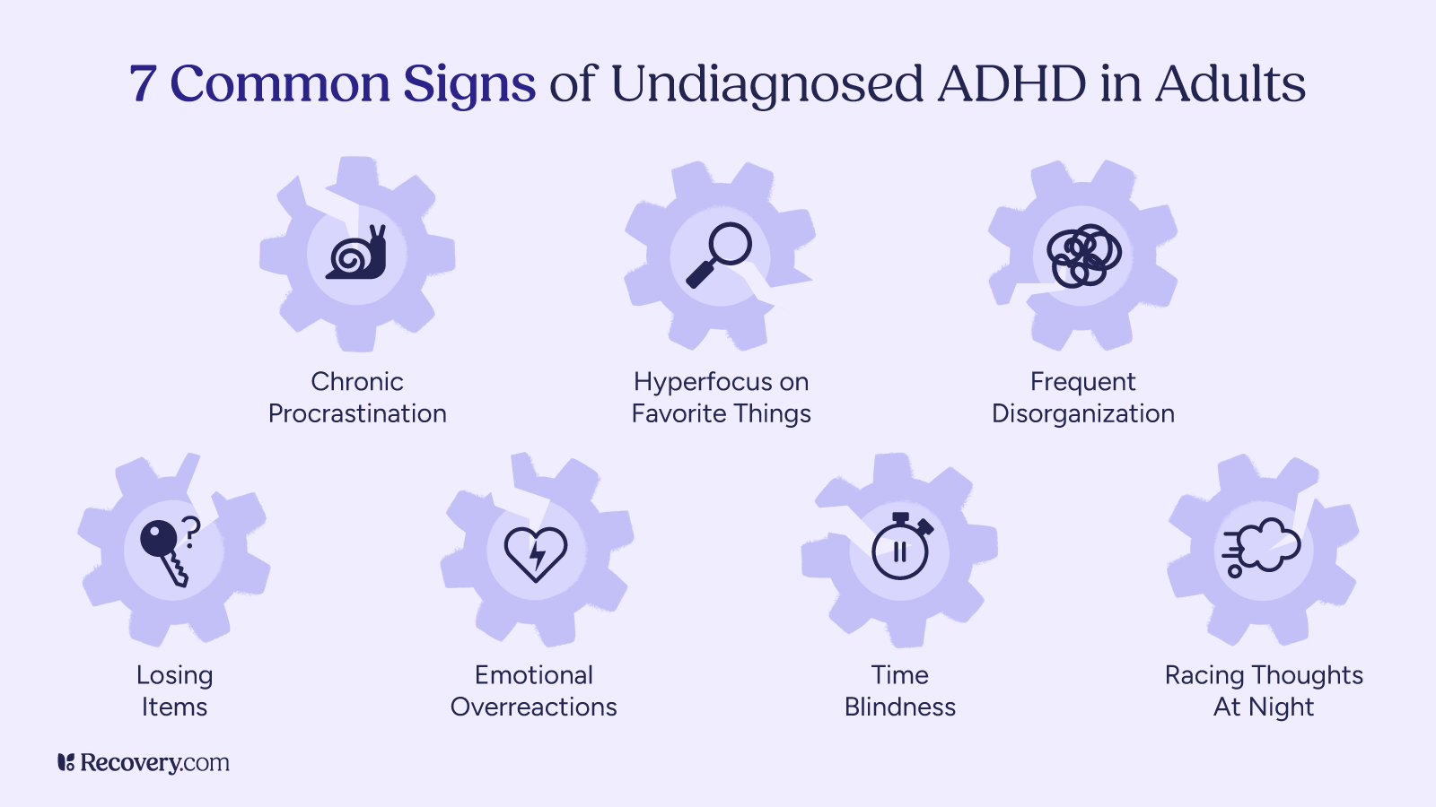 Infographic titled 7 Common Signs of Undiagnosed ADHD in Adults. Signs include chronic procrastination, hyperfocus on favorite things, frequent disorganization, losing items, emotional overreactions, time blindness, and racing thoughts at night. Each sign is represented with a gear-shaped icon.