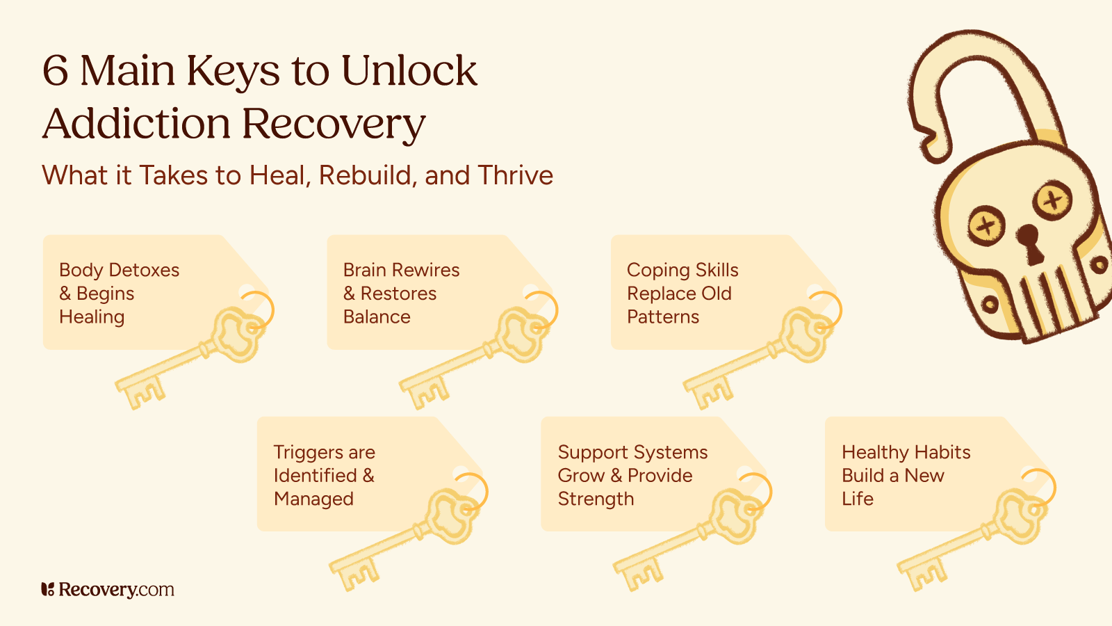 How Long Does It Take to Break an Addiction? 5 Key Factors That Affect Your Timeline 2 Infographic titled 6 Main Keys to Unlock Addiction Recovery, illustrating six essential components for healing: body detoxification, brain rewiring, developing coping skills, identifying triggers, building support systems, and forming healthy habits. Each concept is paired with a key graphic, leading to an open lock symbolizing recovery.