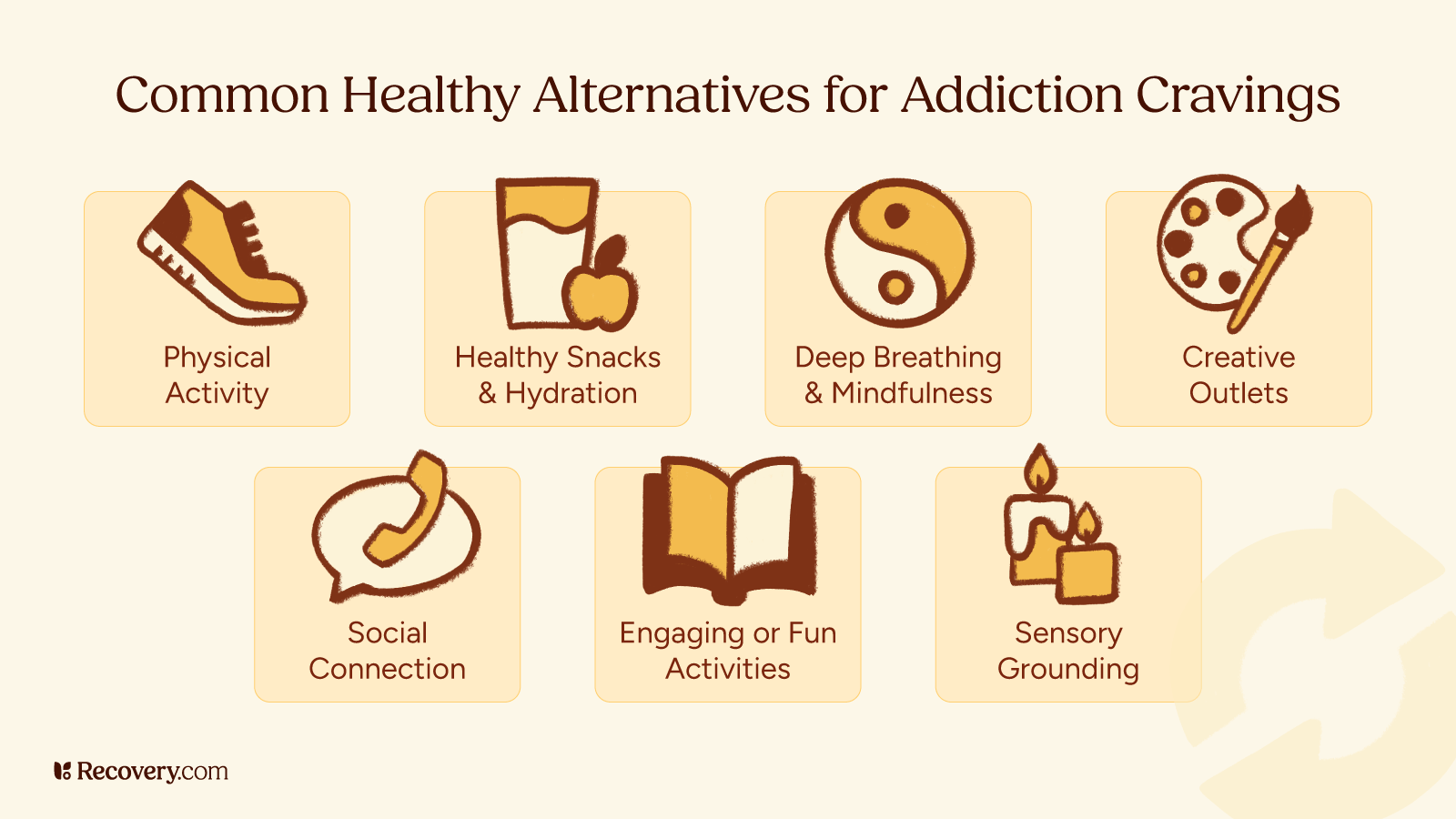 How Long Does It Take to Break an Addiction? 5 Key Factors That Affect Your Timeline 3 Infographic displaying seven healthy alternatives to manage addiction cravings, including physical activity, healthy snacks and hydration, deep breathing and mindfulness, creative outlets, social connection, engaging or fun activities, and sensory grounding. Each strategy is represented with a simple icon. Recovery.com logo appears in the bottom left.