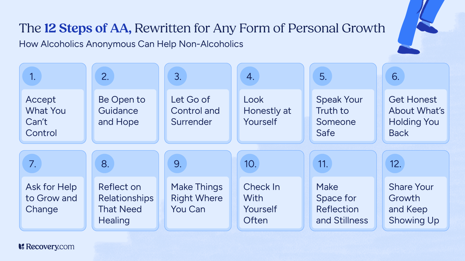 Visual chart titled 'The 12 Steps of AA, Rewritten for Any Form of Personal Growth' from Recovery.com. Steps include: 1. Accept What You Can’t Control, 2. Be Open to Guidance and Hope, 3. Let Go of Control and Surrender, 4. Look Honestly at Yourself, 5. Speak Your Truth to Someone Safe, 6. Get Honest About What’s Holding You Back, 7. Ask for Help to Grow and Change, 8. Reflect on Relationships That Need Healing, 9. Make Things Right Where You Can, 10. Check In With Yourself Often, 11. Make Space for Reflection and Stillness, 12. Share Your Growth and Keep Showing Up. Light blue background with a small Recovery.com logo at the bottom.