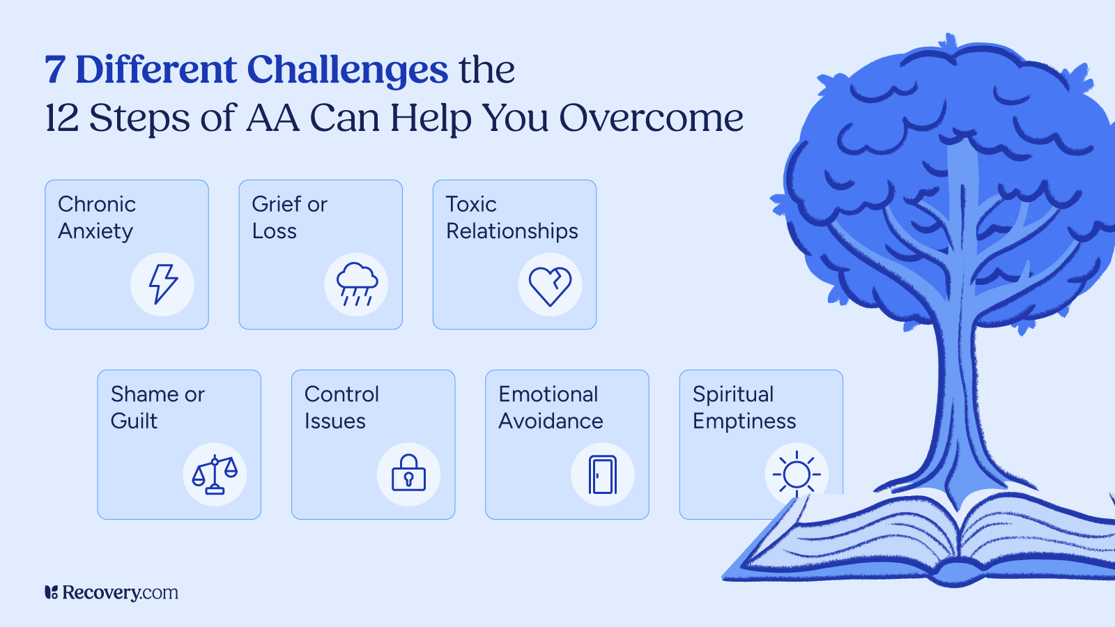 Infographic titled '7 Different Challenges the 12 Steps of AA Can Help You Overcome'. Challenges listed include: Chronic Anxiety, Grief or Loss, Toxic Relationships, Shame or Guilt, Control Issues, Emotional Avoidance, and Spiritual Emptiness. Visual elements feature simple icons next to each challenge and a large blue tree growing from an open book on a light blue background.