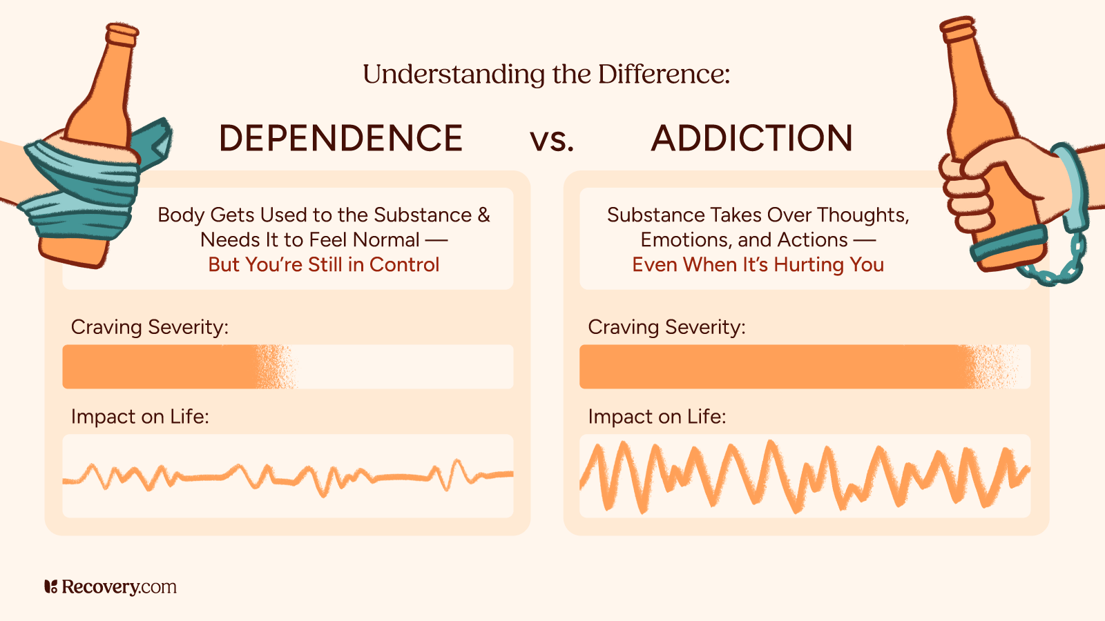 Infographic titled 