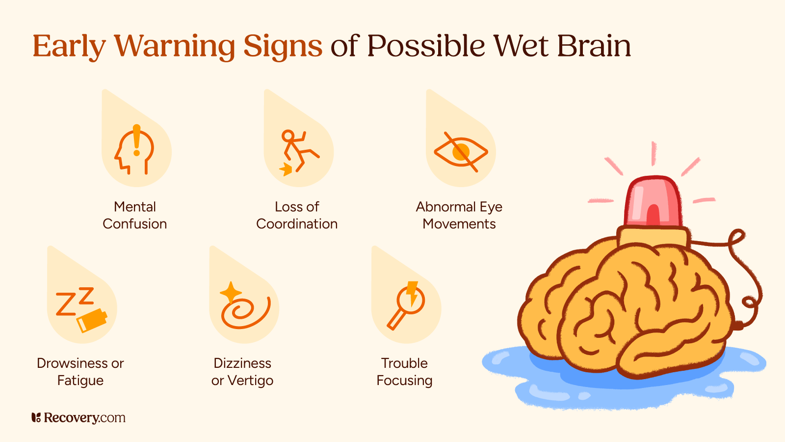 Infographic titled “Early Warning Signs of Possible Wet Brain” with icons illustrating symptoms including mental confusion, loss of coordination, abnormal eye movements, drowsiness or fatigue, dizziness or vertigo, and trouble focusing; a cartoon brain with a flashing red siren is shown on the right.