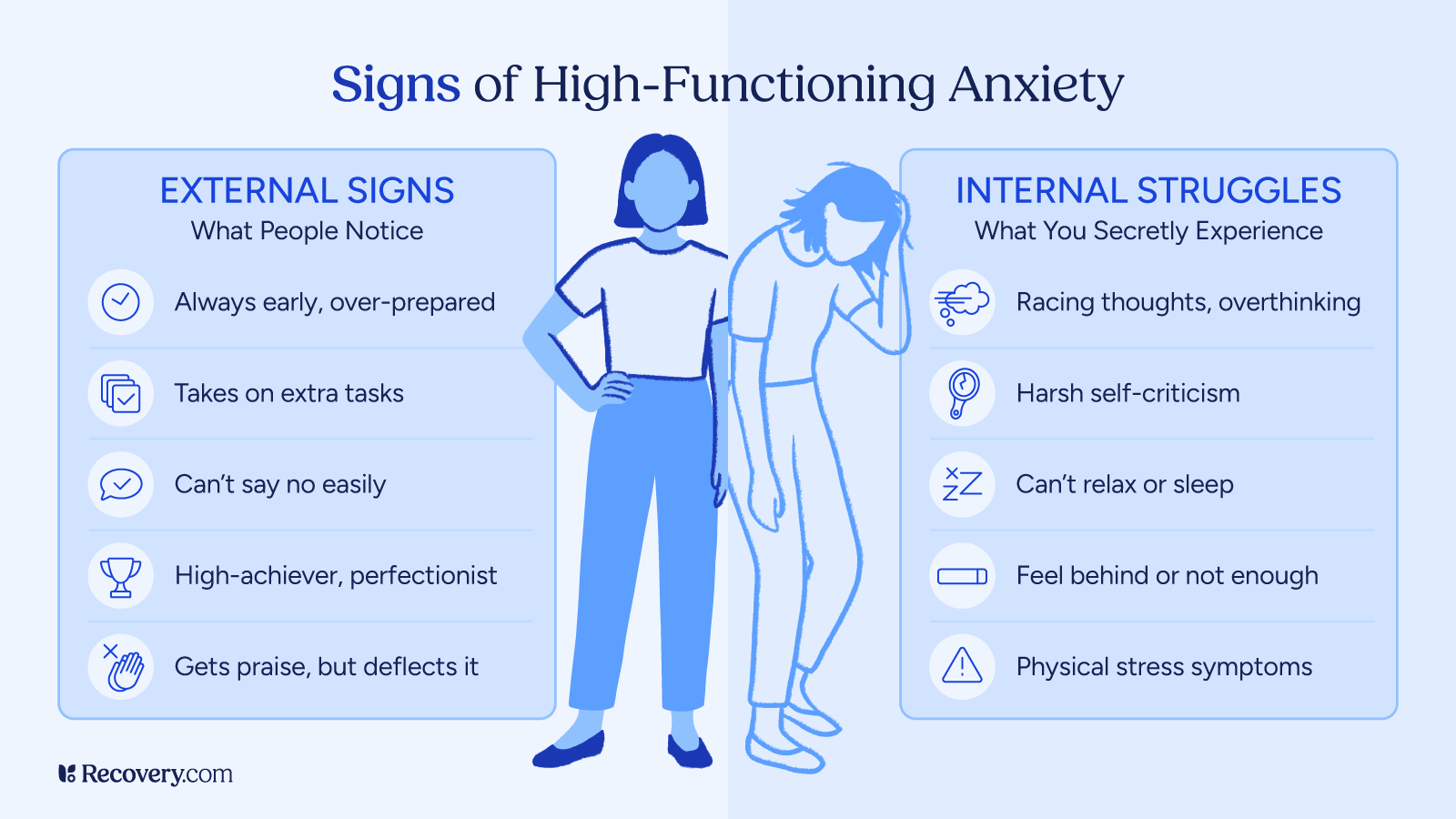 Infographic titled “Signs of High-Functioning Anxiety,” showing a split between external signs people notice and internal struggles kept hidden. External signs include over-preparedness, taking on extra tasks, difficulty saying no, perfectionism, and deflecting praise. Internal struggles include racing thoughts, harsh self-criticism, insomnia, feeling behind, and physical stress symptoms.