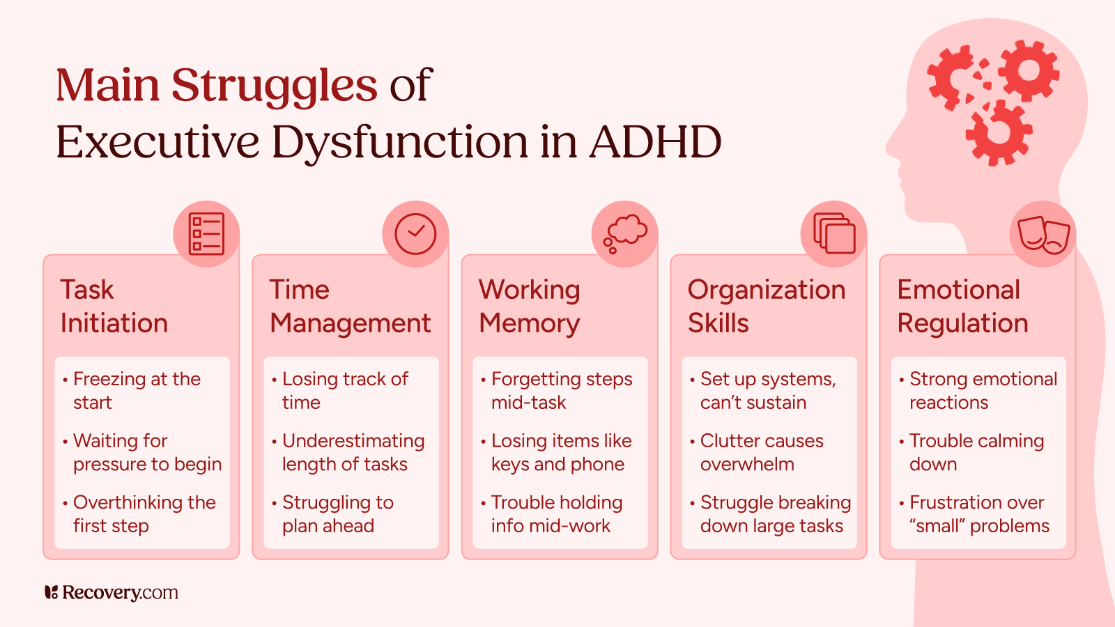 Infographic titled “Main Struggles of Executive Dysfunction in ADHD” highlighting five key challenges: task initiation, time management, working memory, organization skills, and emotional regulation. Includes specific issues like freezing at the start, losing track of time, forgetting steps mid-task, difficulty with clutter, and intense emotional responses.